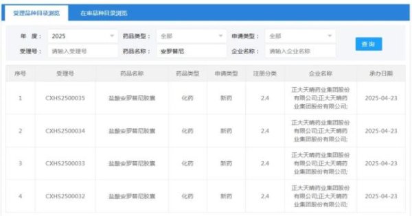 汇盈策略  “头对头”再添胜局，中生、康方等出列，K药面临新挑战