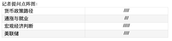 牛金宝配资 零度解读5月8日美联储利率决议发布会