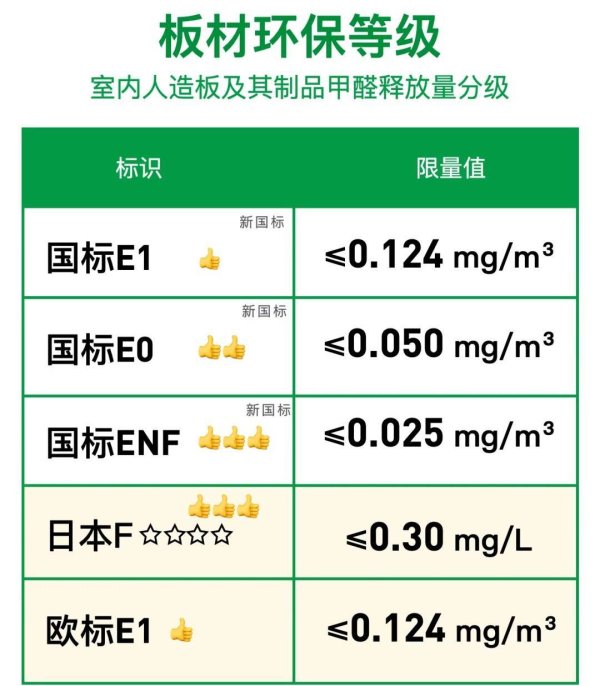 美林资管 装修材料环保等级，这4个级别要清楚！