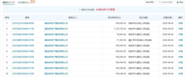 永旺配资 ​融创房地产等被执行21.2亿
